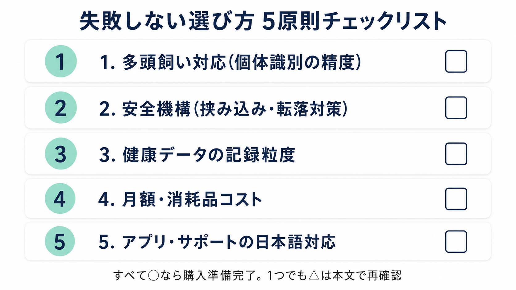 多頭飼い対応・安全機構・健康データの記録粒度・月額消耗品コスト・アプリとサポートの日本語対応の5項目を縦に並べた選び方チェックリスト