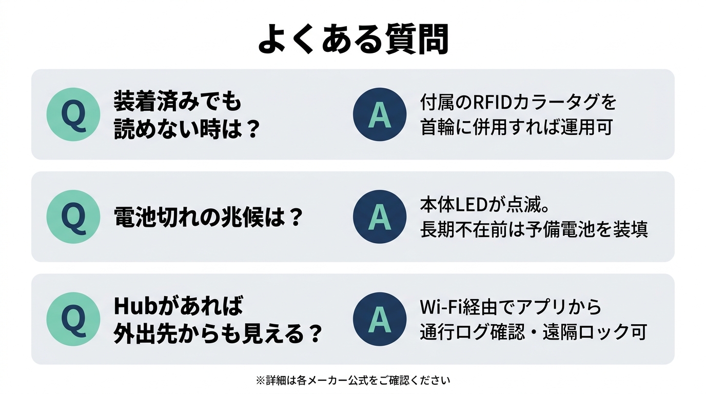 マイクロチップ識別ペットテックのよくある質問3問のQ&Aカード