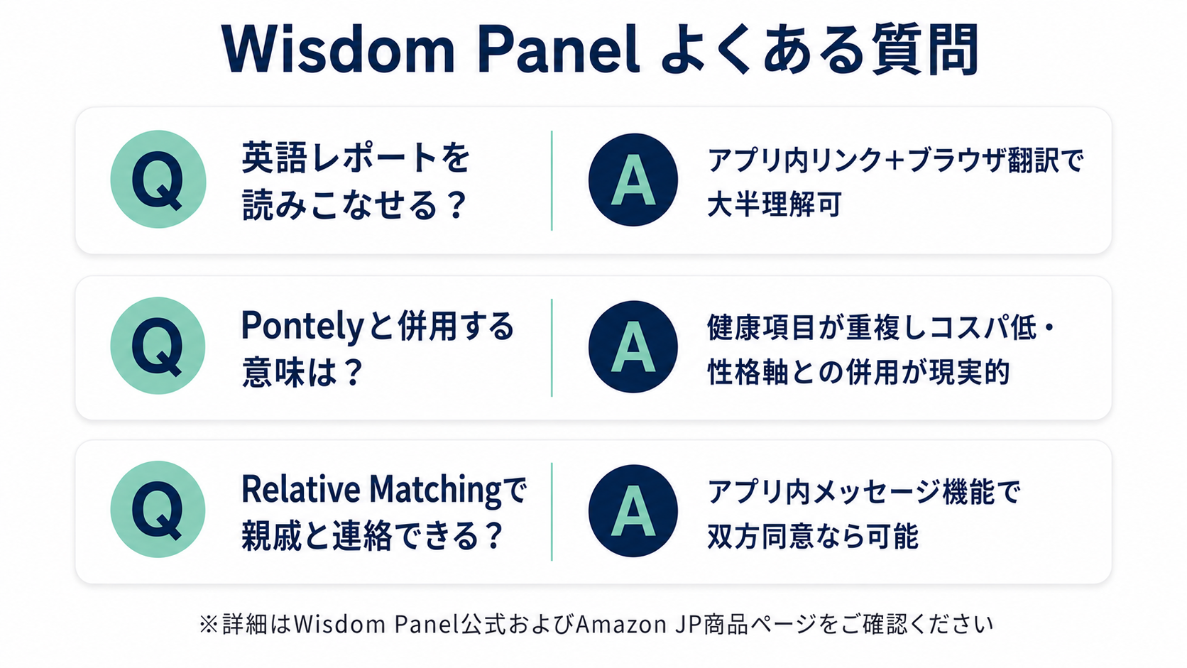 Wisdom Panelに関するよくある質問3問（英語レポート対応・他サービス併用・Relative Matching連絡可否）のQ&Aカード