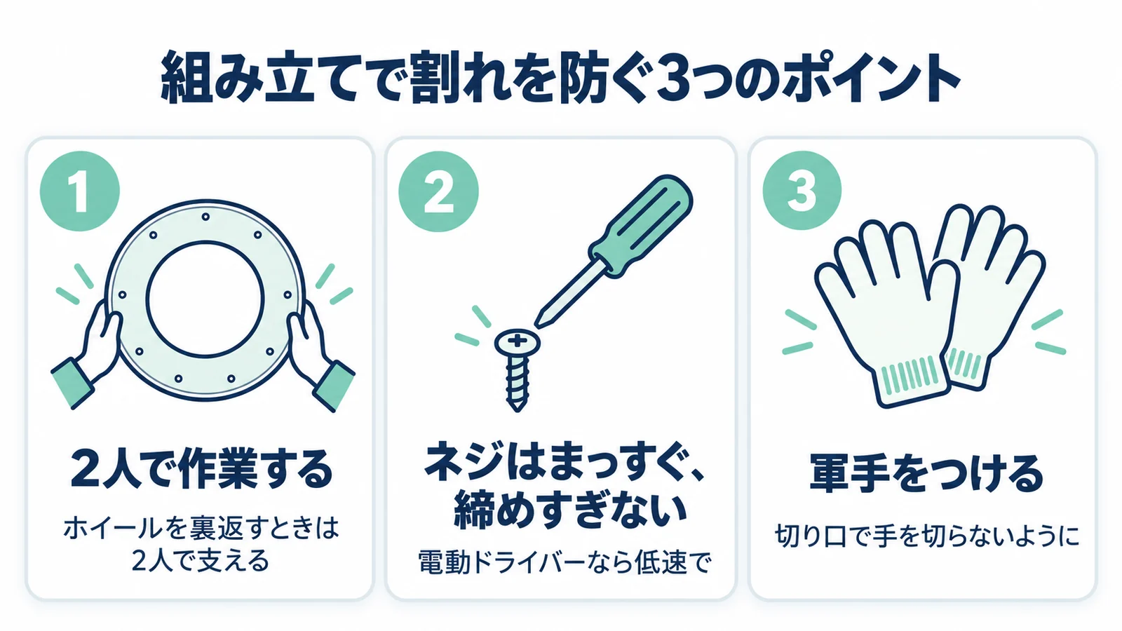 組み立てで割れを防ぐ3つのポイント。2人で作業する、ネジはまっすぐ締めすぎない、軍手をつける
